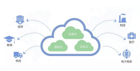产业互联网风口！为什么说2019年是企业服务市场的黄金期